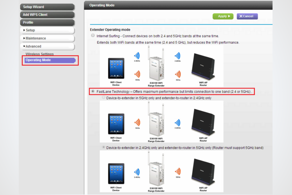 Netgear FastLane Technology