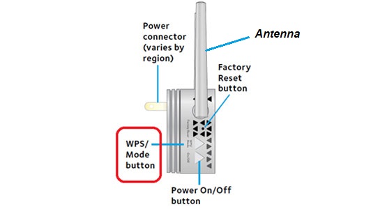 Netgear EX2700 WPS Setup