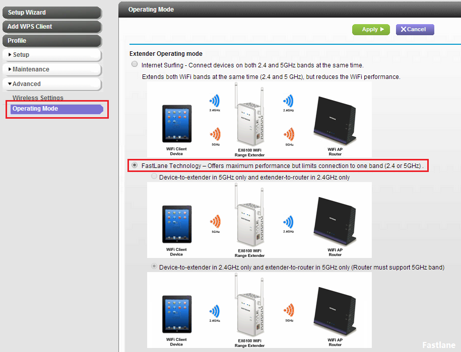 Netgear extender fastlane technology