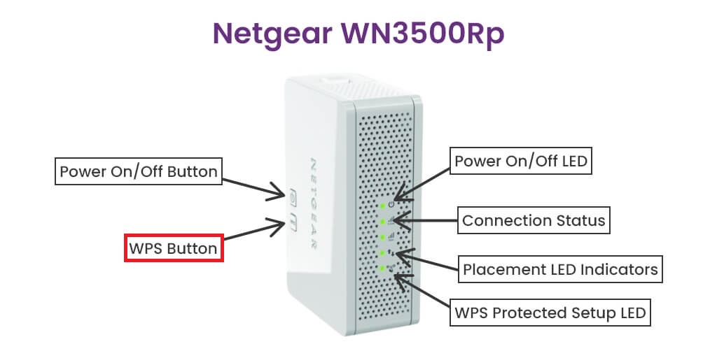 Netgear WN3500RP WPS setup