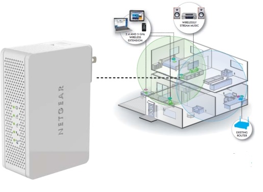 Netgear WN3500RP Setup