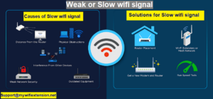 Read more about the article Facing a slow wifi network on the Netgear extender? Let’s fix it quickly