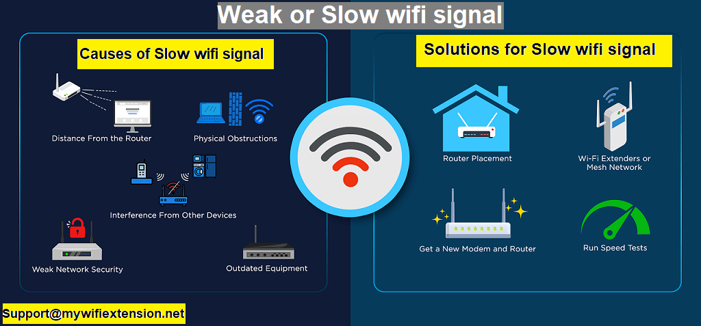 You are currently viewing Facing a slow wifi network on the Netgear extender? Let’s fix it quickly